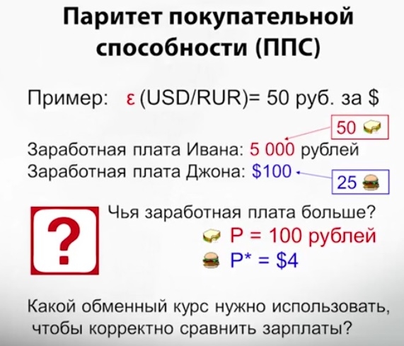 Паритет покупательной способности