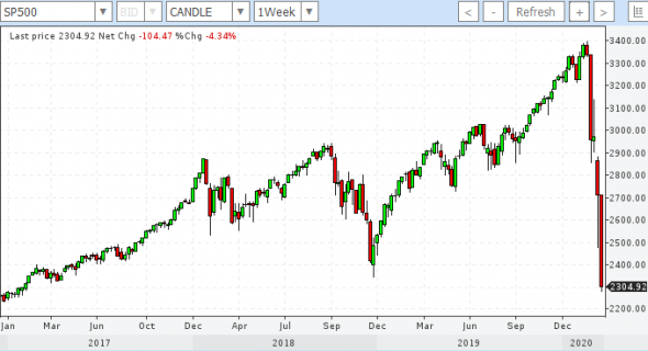 sp500