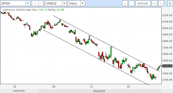 sp500