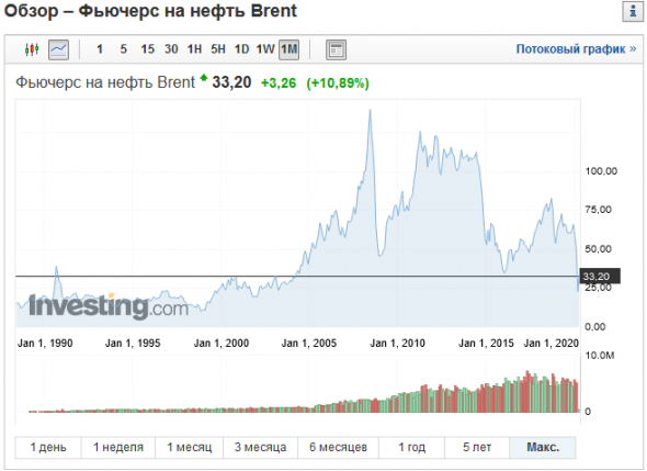 Нефть