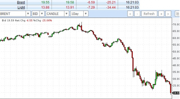 Нефть