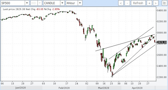 sp500 еще попадаем