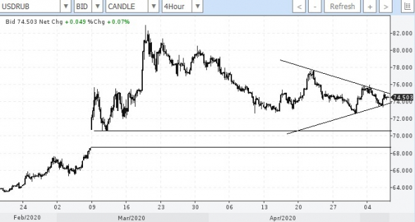 usdrub сходим вниз к гепу?