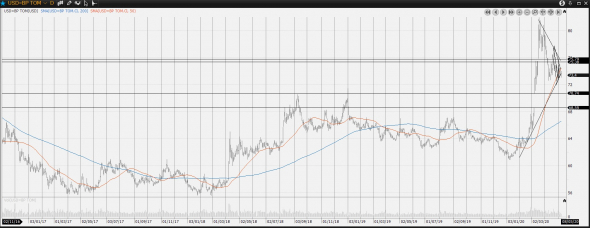 usdrub 70 увидим