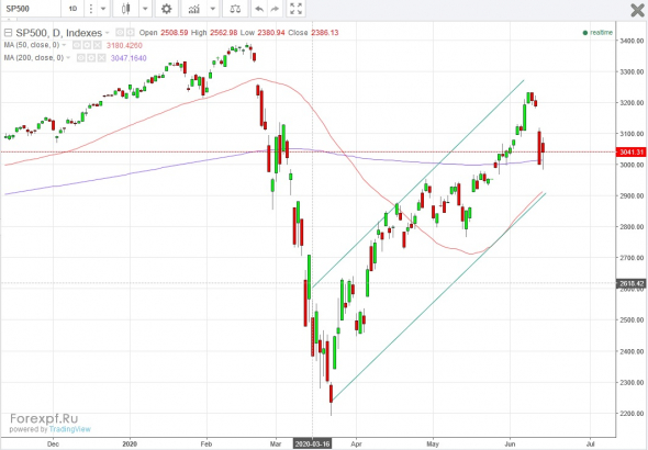 sp500