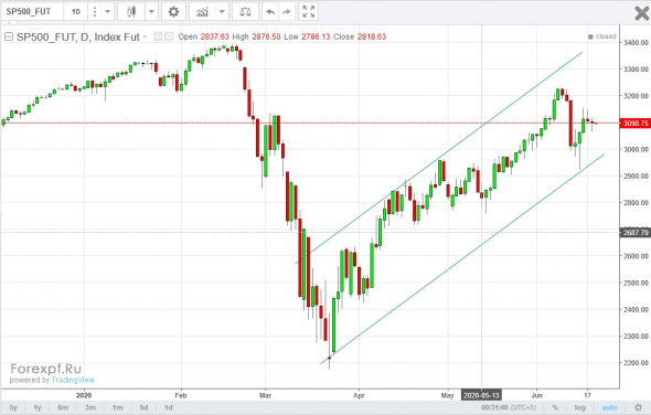 sp500