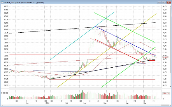 usdrub - дальше вниз