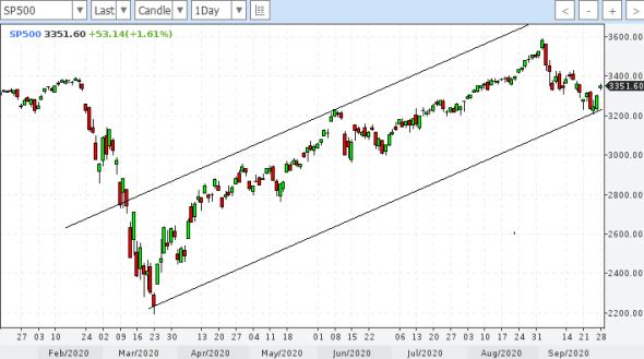 IMOEX, sp500