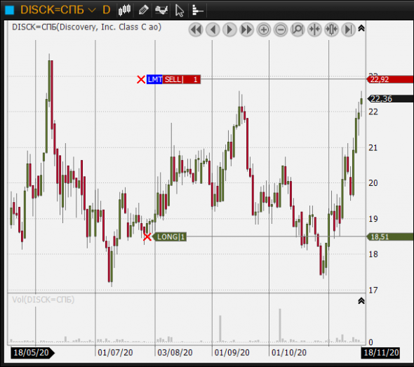 disck подошел к продаже