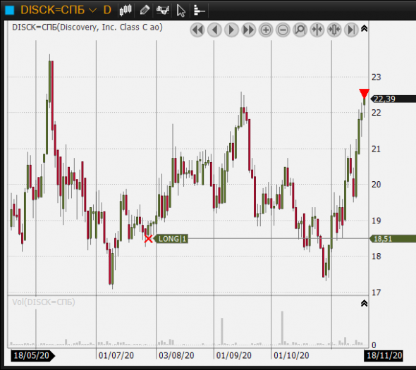 disck подошел к продаже