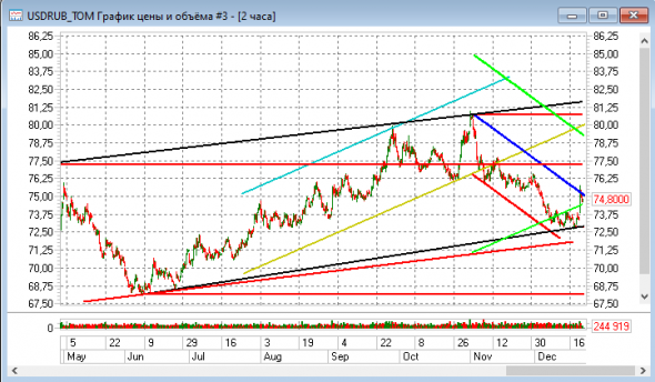 usdrub еще попадаем