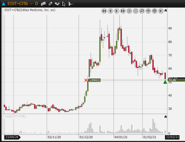 discb продал +49,86%,  edit  купил