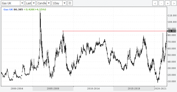 Газ на хаях 2008 года