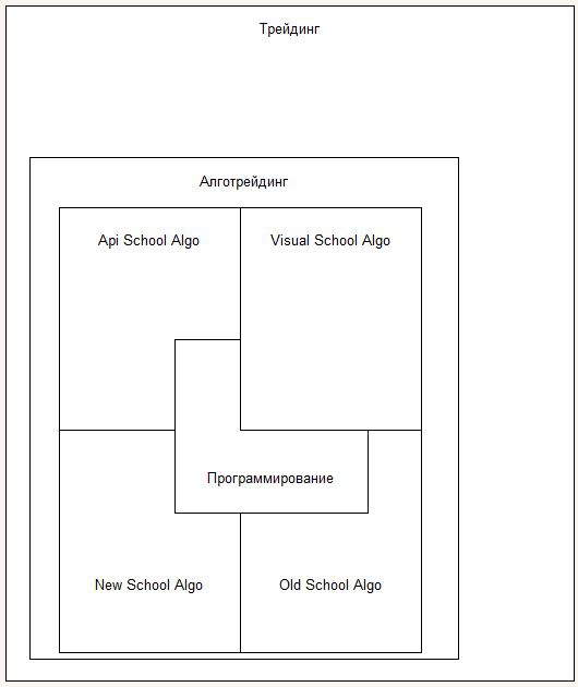 Древо умений трейдера И Old School Алготрейдера