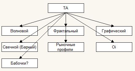 ТА