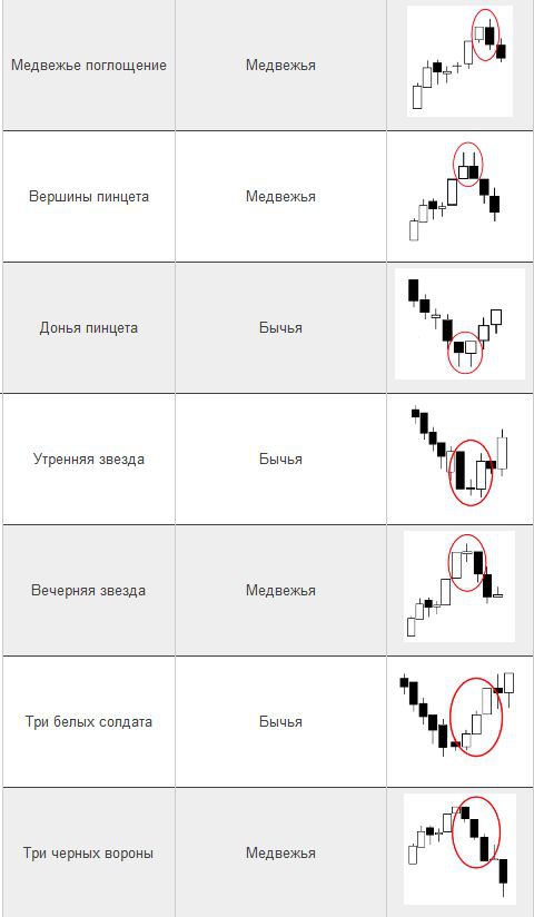 Как алгоритмизировать поиск свечных паттернов