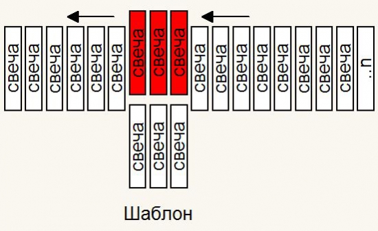 Как алгоритмизировать поиск свечных паттернов