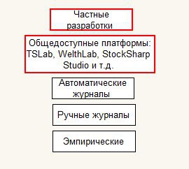 Древо знаний трейдера и алготрейдера. Версия 2.0 Часть 1