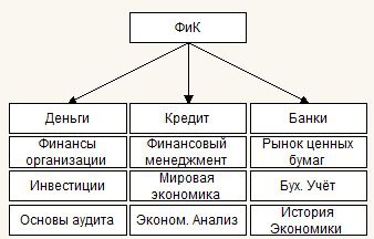 Знания экономики нужные трейдеру