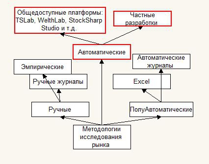 Древо знаний трейдера и алготрейдера. Версия 2.0 Часть 1