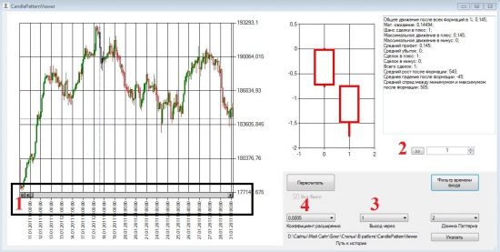 БЕСПЛАТНЫЙ поисковик свечных паттернов. Candle Pattern Viewer. Portable Goosev for everybody