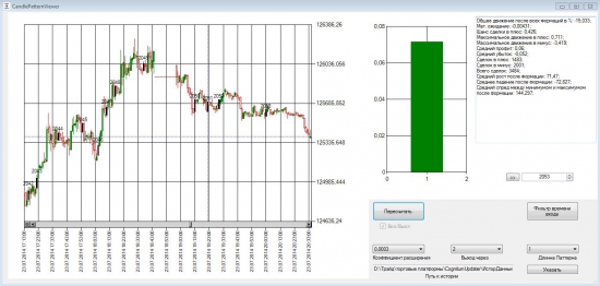 БЕСПЛАТНЫЙ поисковик свечных паттернов. Candle Pattern Viewer. Portable Goosev for everybody