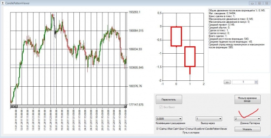 БЕСПЛАТНЫЙ поисковик свечных паттернов. Candle Pattern Viewer. Portable Goosev for everybody