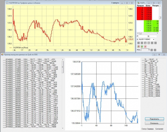 Экспорт котировок из Quik в C Sharp программы. Open Source
