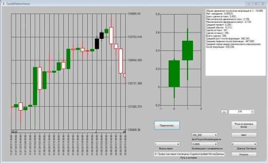 БЕСПЛАТНЫЙ поисковик свечных паттернов. Релиз №2.