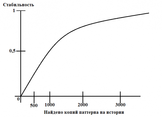 Техническая революция в трейдинге