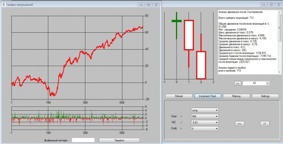 Stock Pattern Viewer v.06 + ГРААЛЬ