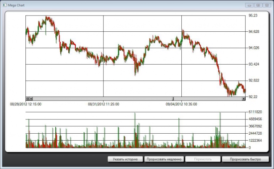 Выгрузка свечей на График chart Open Source V.2