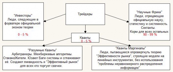 Первая правдивая КЛАССИФИКАЦИЯ ТРЕЙДЕРОВ