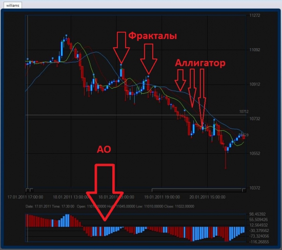 Bad Quant. Билл Вильямс. Новые измерения в биржевой торговле