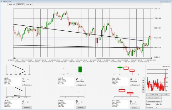 Stock Pattern Viewer - начинаю разработку версии 2.0