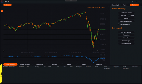 Грааль для бессмертных с zerohedge. Ежеквартальная ребалансировка портфелей фондов