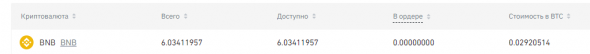 Купил биржу после истории с отрицательной нефтью. Прибыль больше 1000%