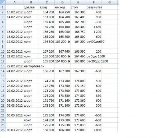 5 НЕДЕЛЬ ЗАКРЫЛИ В + и ОДНУ В +\-.РЕЗУЛЬТАТ ГРУППЫ.СДЕЛКИ.