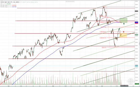 S&P 30 минут