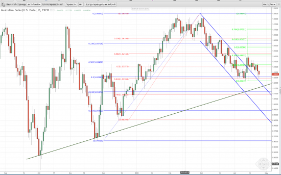 S&P-VIX, AUD-USD