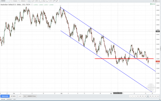 S&P-VIX, AUD-USD