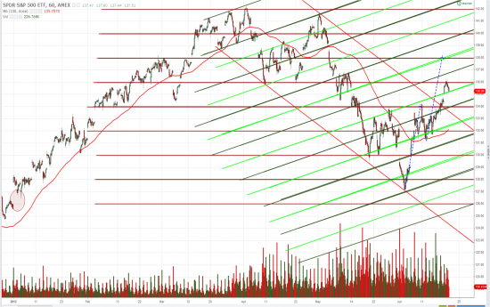 ММВБ; AUD&USD; S&P 500