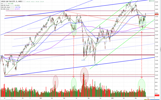 ММВБ; AUD&USD; S&P 500