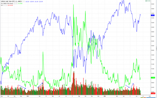 ММВБ; AUD&USD; S&P 500