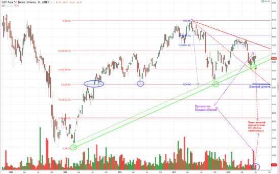 BRIC Index MCSI, S&P Asia 50 Index, Federal Agricultural Mortgage Corp (Fermer Mak - сельскохозяйственная ипотечная корпорация)