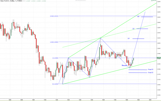 EUR&USD