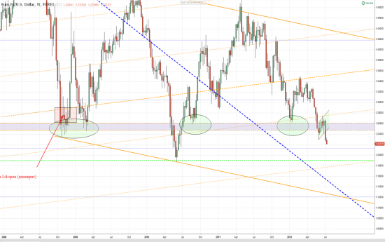 AUD&USD, EUR&JPY