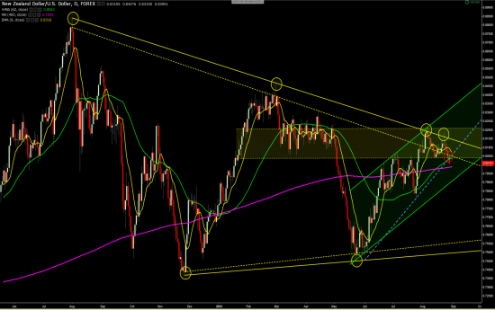 NZDUSD