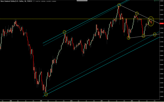 NZDUSD