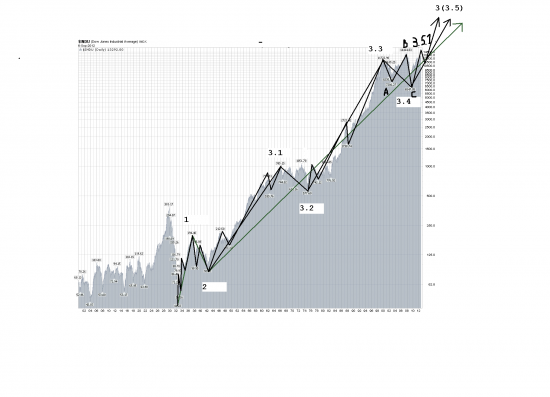 Вопрос Мастерам (и не мастерам :-) Волновой Теории про DJIA